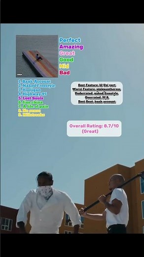 Baby Keem - The melodic blue album review #albumreview #rap #rating