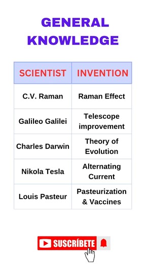 “If You Know This, You’re a Genius 🧠🔥" #generalknowledge #ScienceGK #UPSCGK #SSCExam #Inventors