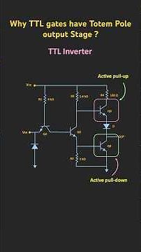 Why TTL logic gates have Totem Pole output stage ? #digitalelectronics