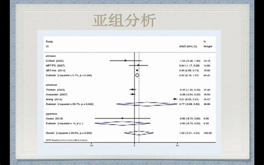 P10stata连续型变量亚组分析、发表偏倚、敏感性分析和meta回归