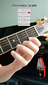 Chomatic Scale #ครูชาสอนกีตาร์ออนไลน์ สอบถามเวลาเรียน | Cha Ruangdej