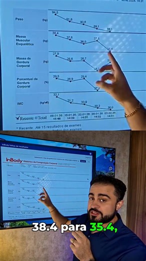 Usou Mounjaro da forma errada!