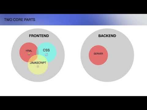 01 A High Level Overview of the Web Development
