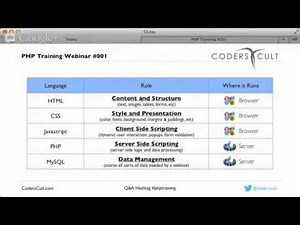 Understanding PHP, MySQL, HTML and CSS and their Roles in Web Development - CodersCult Webinar 001