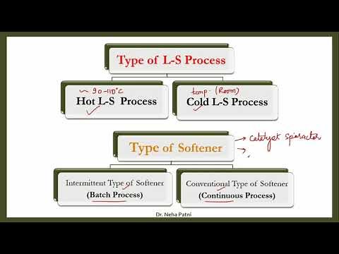 Lime Soda Process of Water Softening