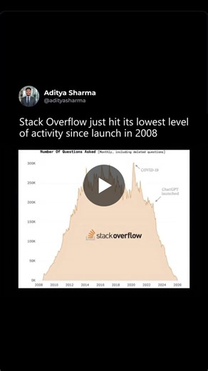 Stack Overflow s Decline: A Shift in Developer Behavior | Aditya Sharma posted on the topic | LinkedIn