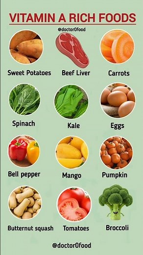 Vitamin A Rich Foods for Healthy Eyes & Skin | Top Vitamin A Foods You Must Eat Daily #healthtips