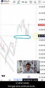 1.6K views · 22 reactions | What I’m looking at is the nifty chart...