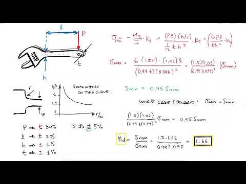 DESIGN FACTOR and Uncertainties for Mechanical Design in Under 10 Minutes!
