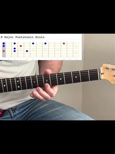 D Scale OPEN Major #guitarlessons #guitarlesson #learnguitar #easyguitar #scales #guitarscales