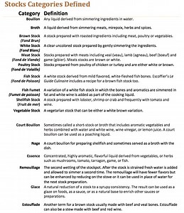 What is the purpose of using stock in cooking? [2025] | QAQooking.wiki