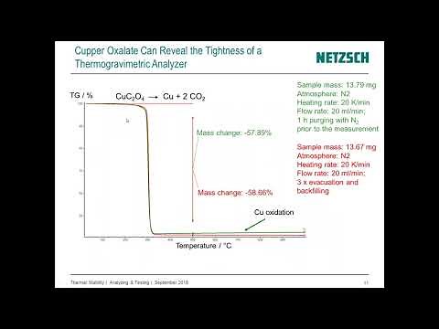 Thermal Stability & Shelf Life Analysis by TGA & FT-IR