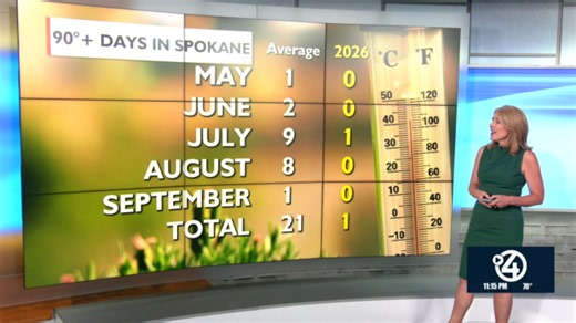 Watch KXLY+ Streaming Video