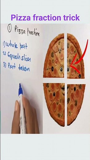 Pizza Fractions Made Easy