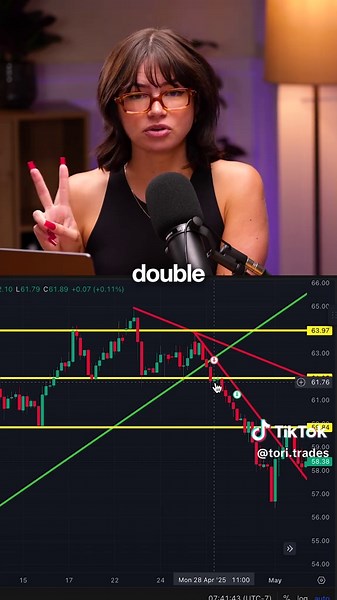 Another day, another trade breakdown! $22k trading a 2 touchpoint trendline break! Follow @tori.trades for more trade breakdowns!