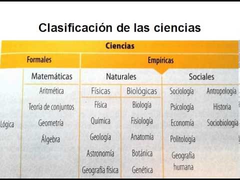 Clasificación de las ciencias