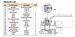 [Hot Item] Three Way L - Port Configuration for Diverting Flow Between Two Ports in Hydraulic Systems Multi - Function Flange Ball Valve