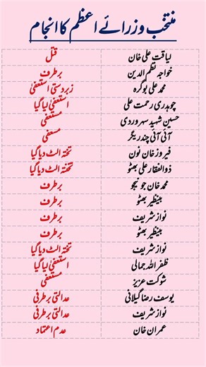 What Happens to Elected Prime Ministers in Pakistan? | Political History Pakistan Studies #shorts