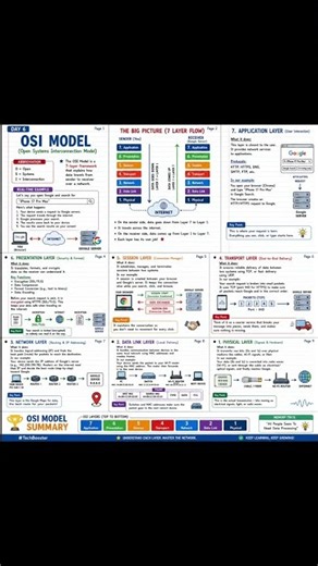 🌐 OSI Model Explained | 7 Layers of OSI Model | Computer Networking Basics | Tech Booster 🚀