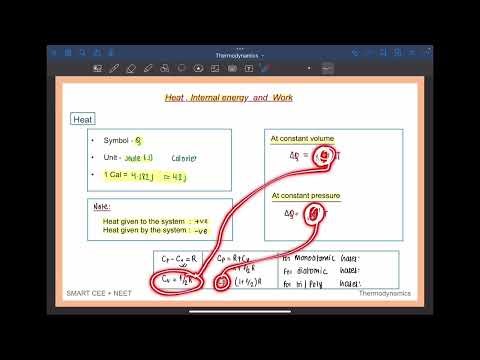 Thermodynamics | CEE 2025 | QAD + Concepts | SMART CEE + NEET