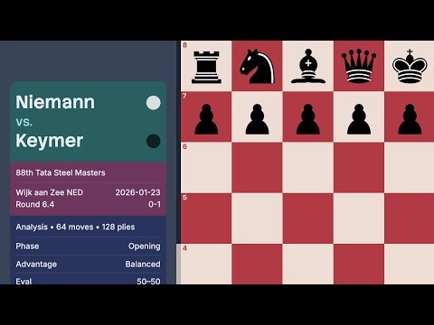Niemann vs Keymer — 88th Tata Steel Masters 2026 (Round 6.4)
