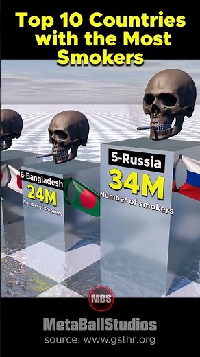 Top Countries With the Most Smokers 🚬