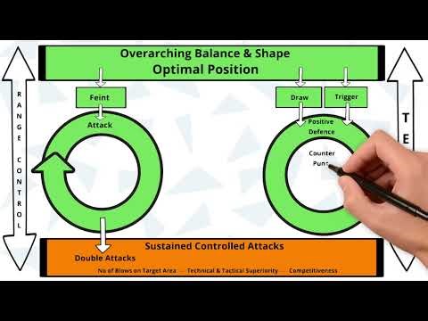 The Boxing Model Explained