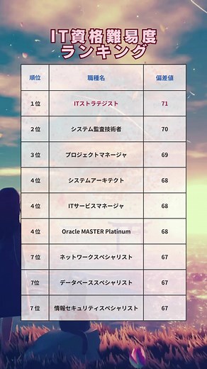 IT資格の難易度ランキング2024