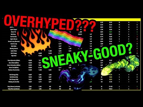 Analyzing the Elemental Craft Sticker Collection