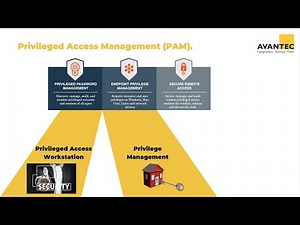 Sicher Arbeiten mit BeyondTrust – mit Passwortverwaltung und reduzierten Admin-Accounts