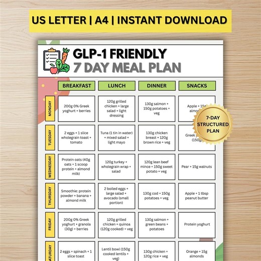 GLP-1 Meal Plan | 7 Day Weight Loss Diet Plan | Digital Download - Etsy UK