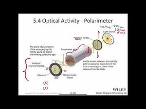 CHEM 3101 Chapter 5.4: Optical Activity