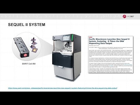 Sequence with Confidence: Introducing the Sequel II System