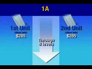 Your new compensation plan with Enagic