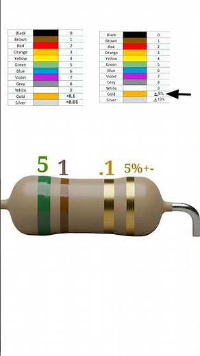 5.1 ohm resistor color code // #shortvideo