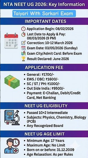 NTA National Eligibility Cum Entrance Test NEET UG Admissions 2026 Apply Online Form | Syllabus