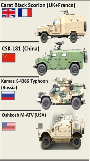 Powerful Armored Vehicles #military