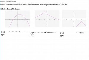 AP Calculus Notes Relative (Local) Extrema Increasing and Decreasing Intervals Using the First Derivative Test Part 1