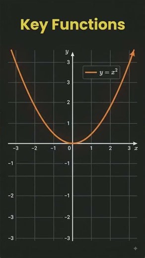 The Ultimate Visual Cheat Sheet for Algebra Students 🧠 #education #stem #mathanimations