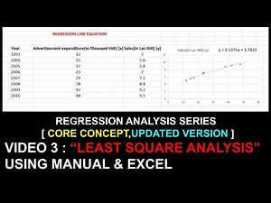 Least Square Analysis using Manual & Excel I Video 3 I Regression Analysis Series I Updated Version