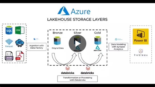 𝐏𝐥𝐚𝐧𝐧𝐢𝐧𝐠 𝐭𝐨 𝐬𝐰𝐢𝐭𝐜𝐡 𝐢𝐧𝐭𝐨 𝐃𝐚𝐭𝐚 𝐄𝐧𝐠𝐢𝐧𝐞𝐞𝐫𝐢𝐧𝐠 𝐢𝐧 𝟐𝟎𝟐𝟔? We’re launching a 𝐣𝐨𝐛-𝐨𝐫𝐢𝐞𝐧𝐭𝐞𝐝 Azure Data Engineering Program Learn directly from a… | DHANASEKARAN D | 25 comments