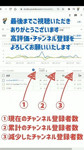 1分でわかるチャンネル登録者減少数の確認方法/#Shorts/アナリティクスの見方/チャンネルデータの分析/YouTube研究所