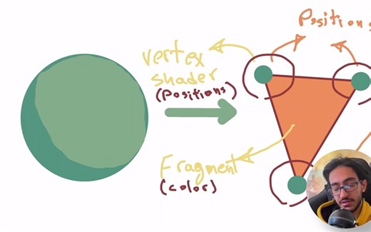 Three.js Shaders (GLSL) Crash Course For Absolute Beginners