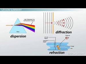 Engineering Physics-Wave Optics-1.2.1