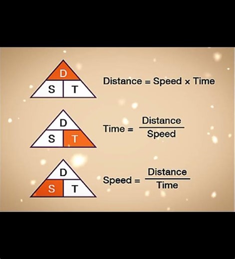 💻Speed Distance Time Formulas💻#shorts#ytshorts#trendingshorts#trending#speed#distance#time#formulas