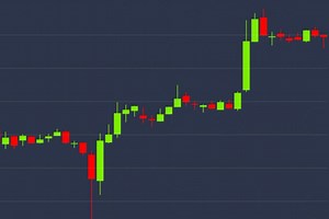 Bitcoin Rises in Line With Stocks After Dip Below $9K