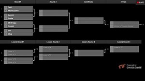 24k Magic Championship