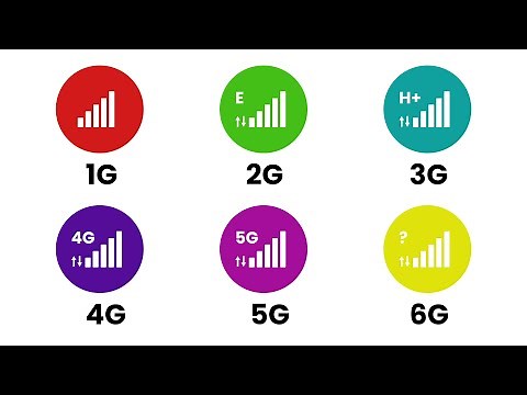 Every Mobil Internet Evolution Explained