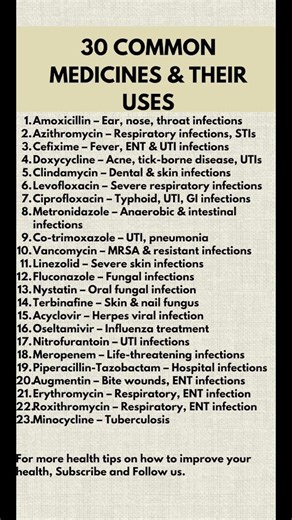 23 Common Medicines and Their Medical Uses Explained #healthawareness #dailyhabits #healthtips