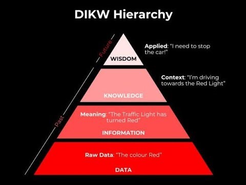 DIKW LAW KVS NVS EXAM COMPUTER KNOWLEDGE